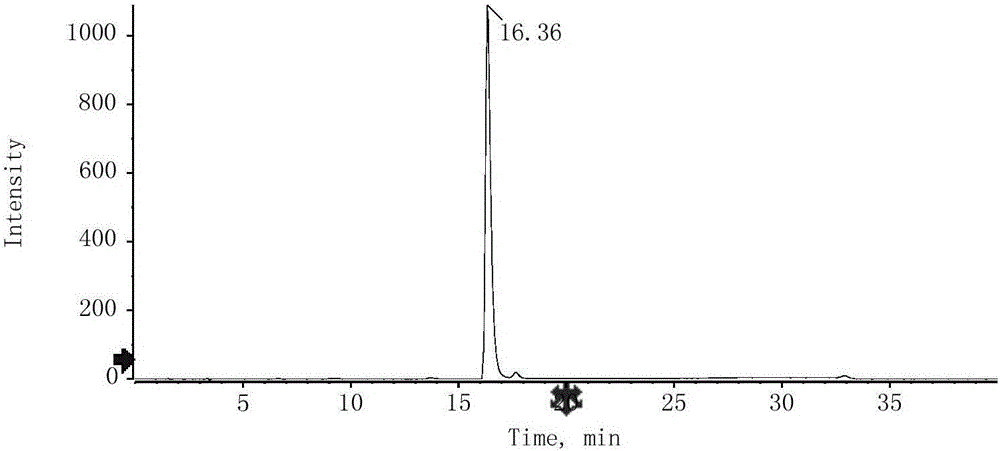 Method for measuring content of aristolochic acid compound in traditional Chinese medicine