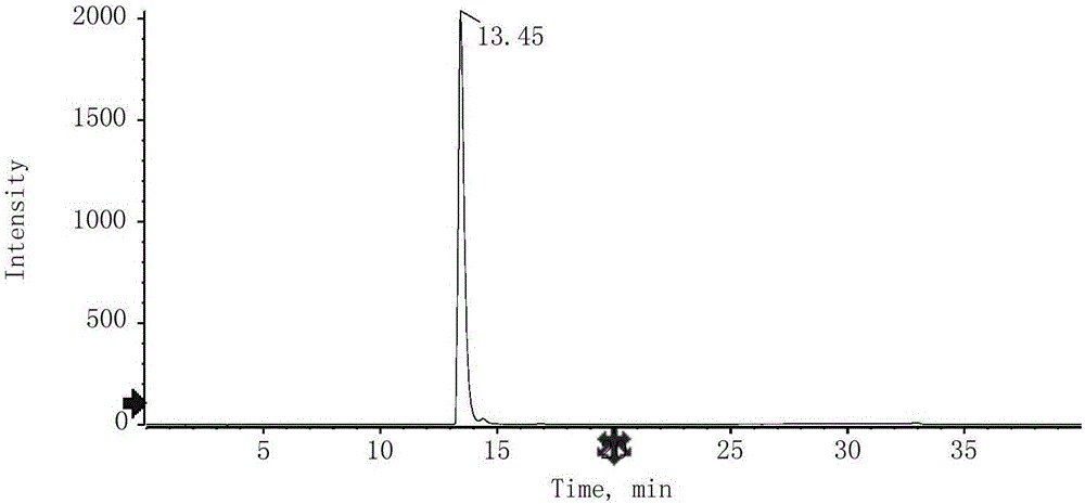 Method for measuring content of aristolochic acid compound in traditional Chinese medicine