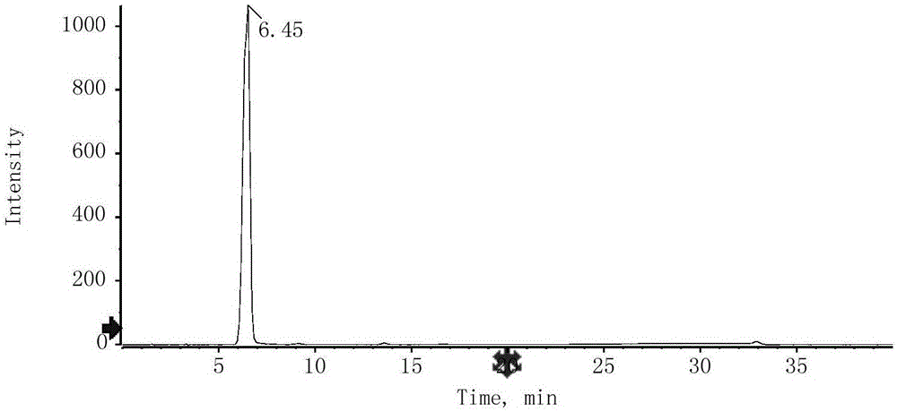 Method for measuring content of aristolochic acid compound in traditional Chinese medicine