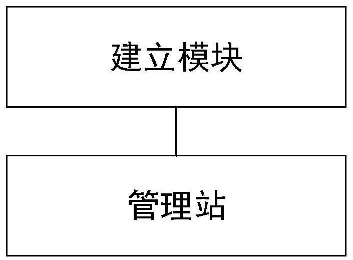 Multi-project and multi-project organization system