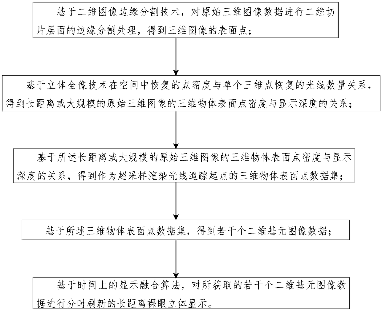 A long-distance naked-eye stereoscopic display method and system thereof