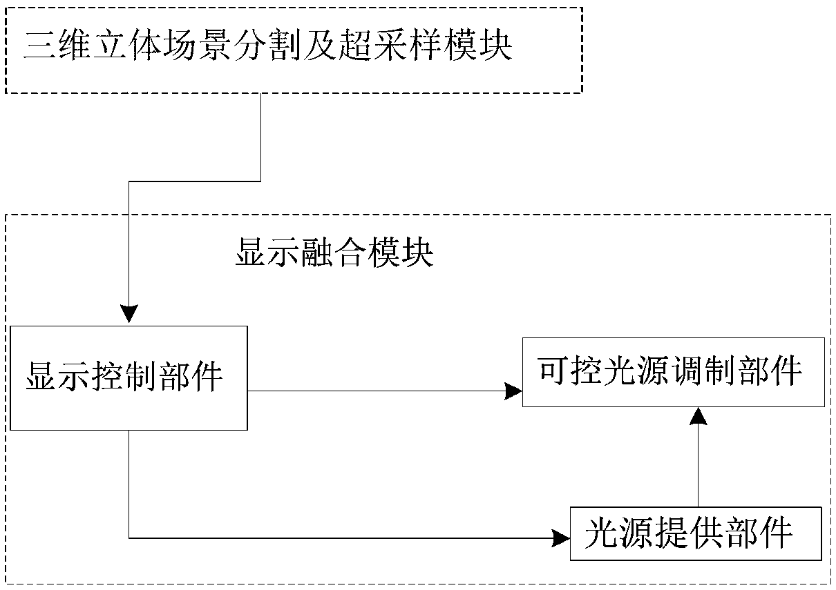 A long-distance naked-eye stereoscopic display method and system thereof