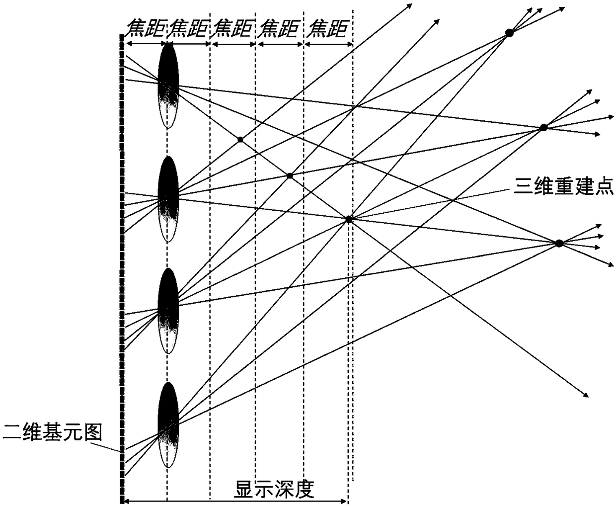 A long-distance naked-eye stereoscopic display method and system thereof