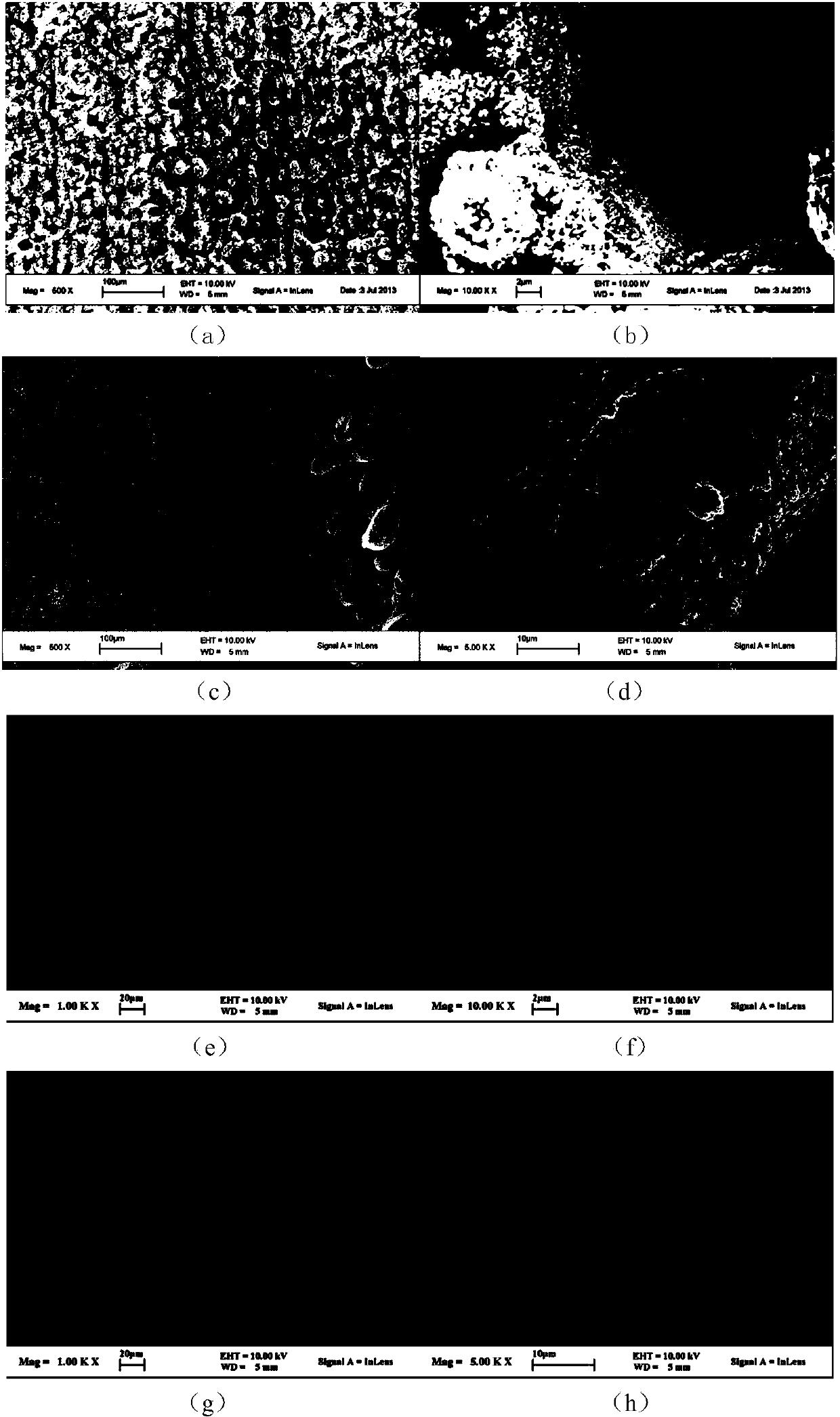 Method of regulating and controlling light absorption property of metal surface by picosecond pulse laser