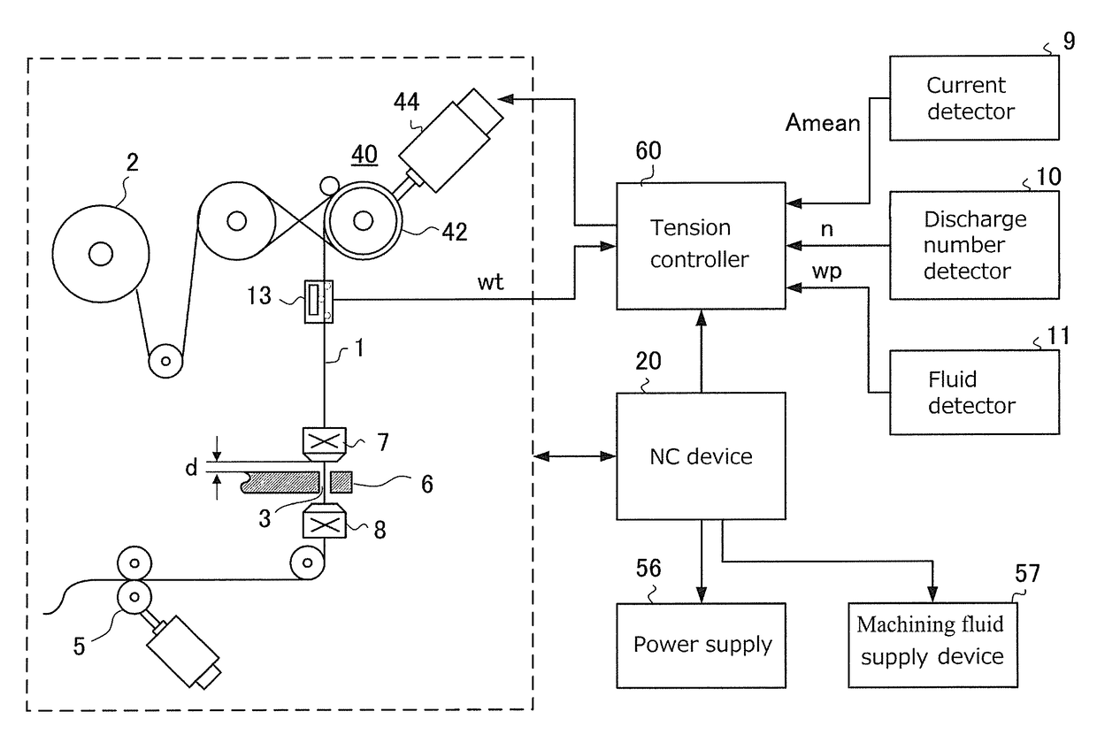 Wire electrical discharge machining device