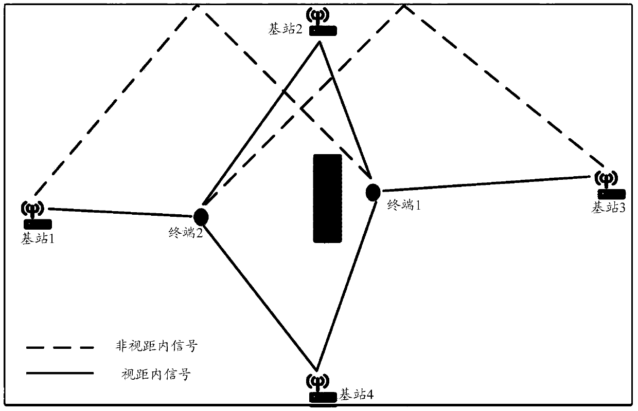 Terminal positioning method and device