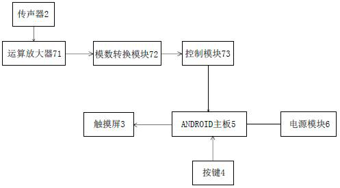 High-performance sound level meter based on ANDROID operating system