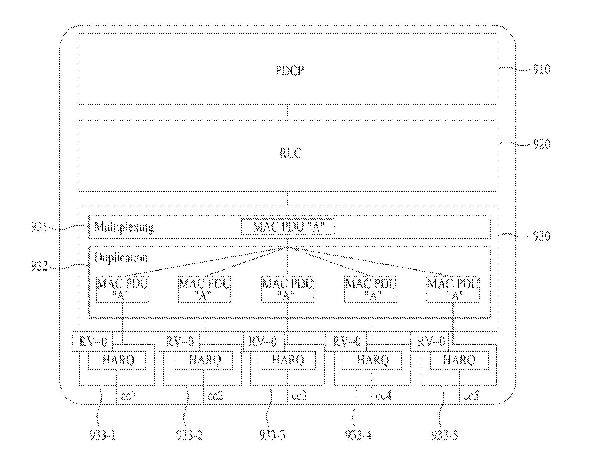 Method and apparatus for transmitting and receiving duplicate data in a multicarrier wireless communication system