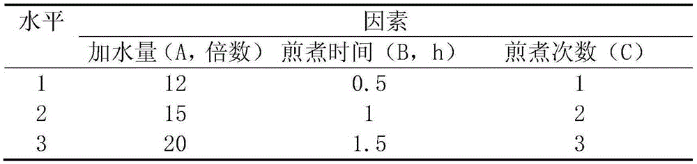 Traditional Chinese medicine fumigation and washing bag soaking agent for treating knee osteoarthritis and preparation method thereof