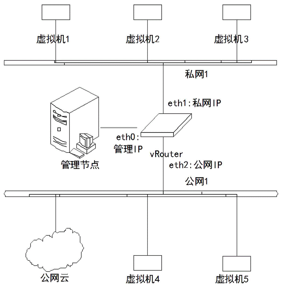 Cross-virtualization-platform virtual router achieving method