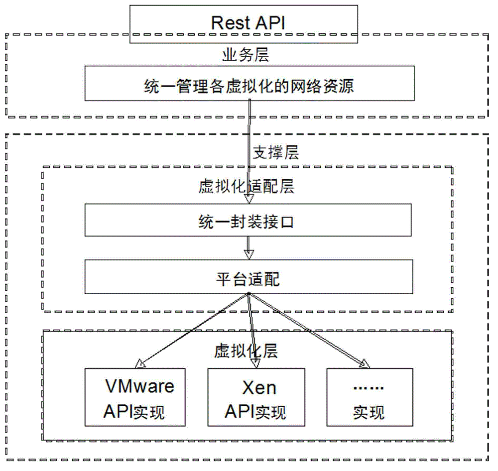 Cross-virtualization-platform virtual router achieving method