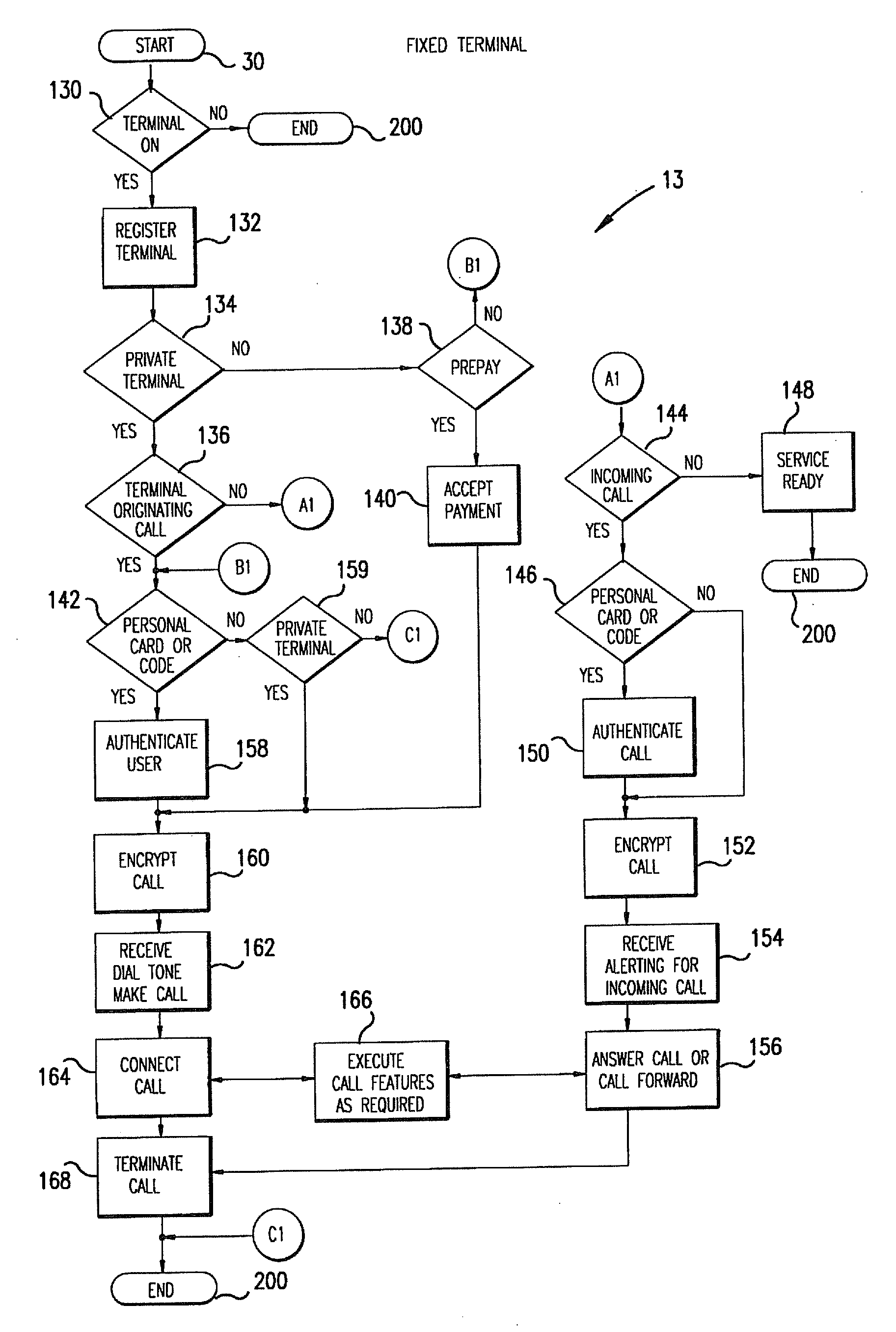 Wireless Digital Personal Communications System Having Voice/Data/Image Two-Way Calling and Intercell Hand-Off Provided Through Distributed Logic Resident in Portable Handset Terminals, Fixed Terminals, Radio Cell Base Stations and Switched Telephone Network