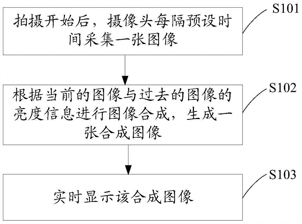 Shooting method of mobile terminal and mobile terminal