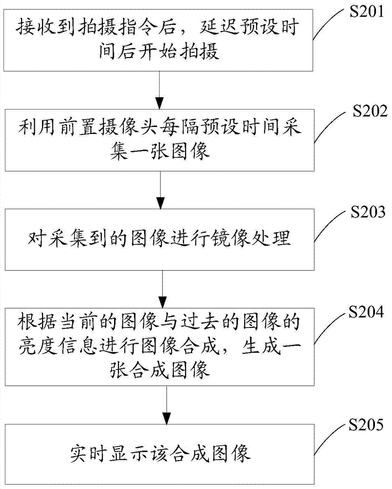 Shooting method of mobile terminal and mobile terminal