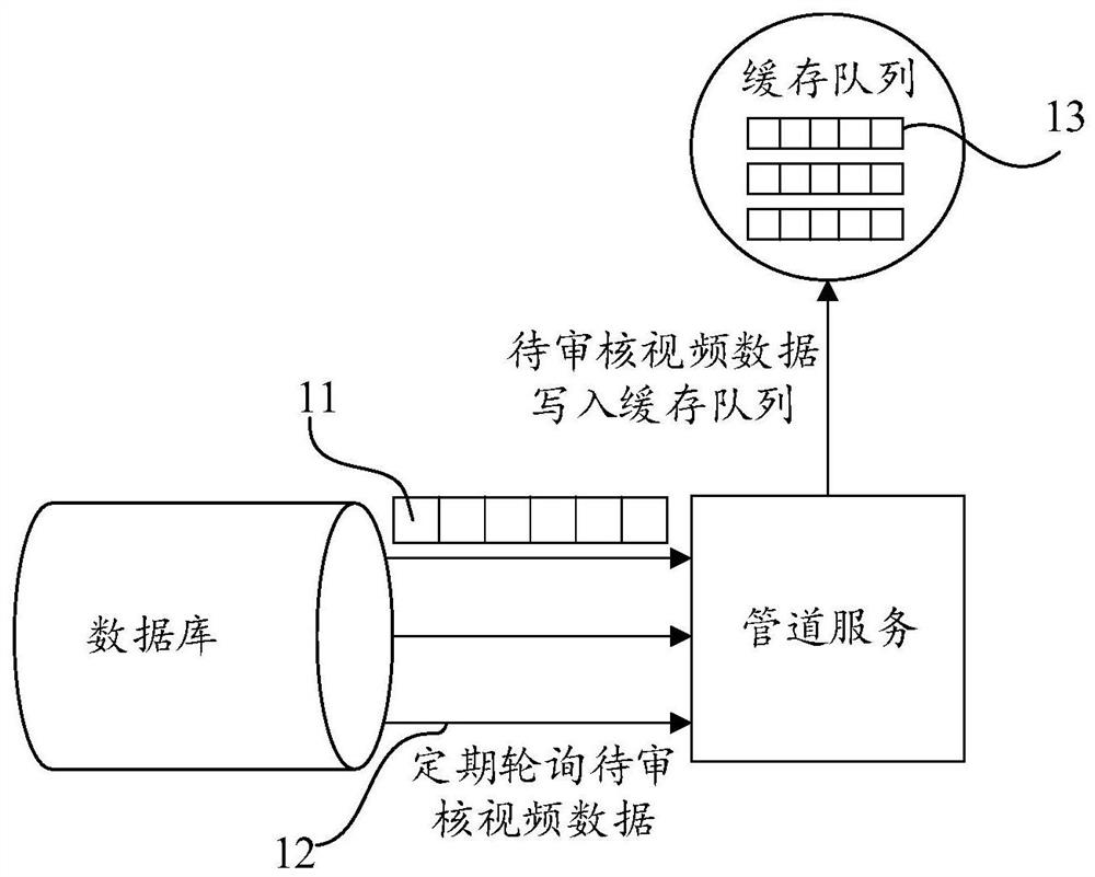 Audit data acquisition method and device, equipment and storage medium