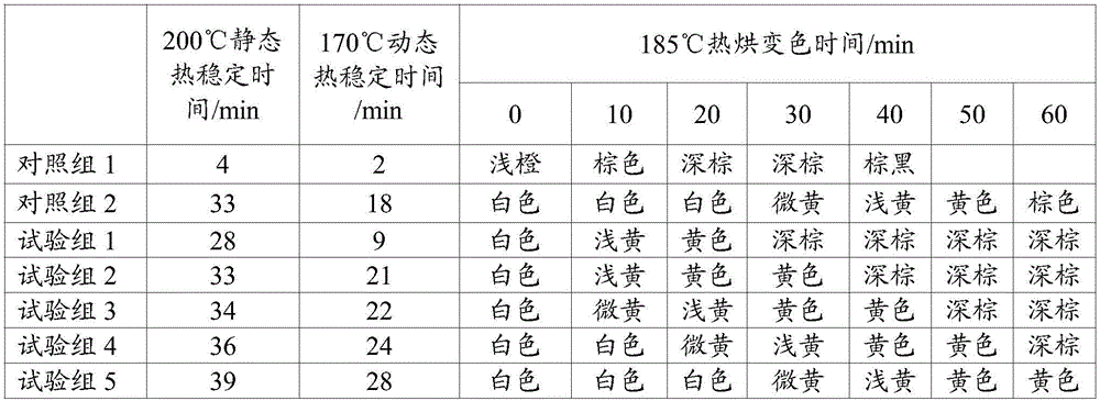 Rare earth complex, preparation method and applications thereof