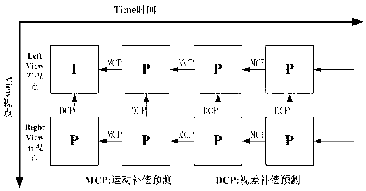 Stereoscopic video macroblock loss error concealment method