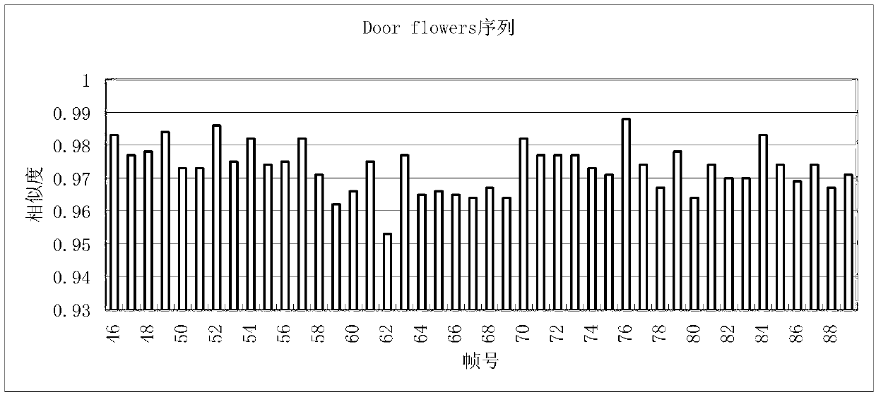 Stereoscopic video macroblock loss error concealment method