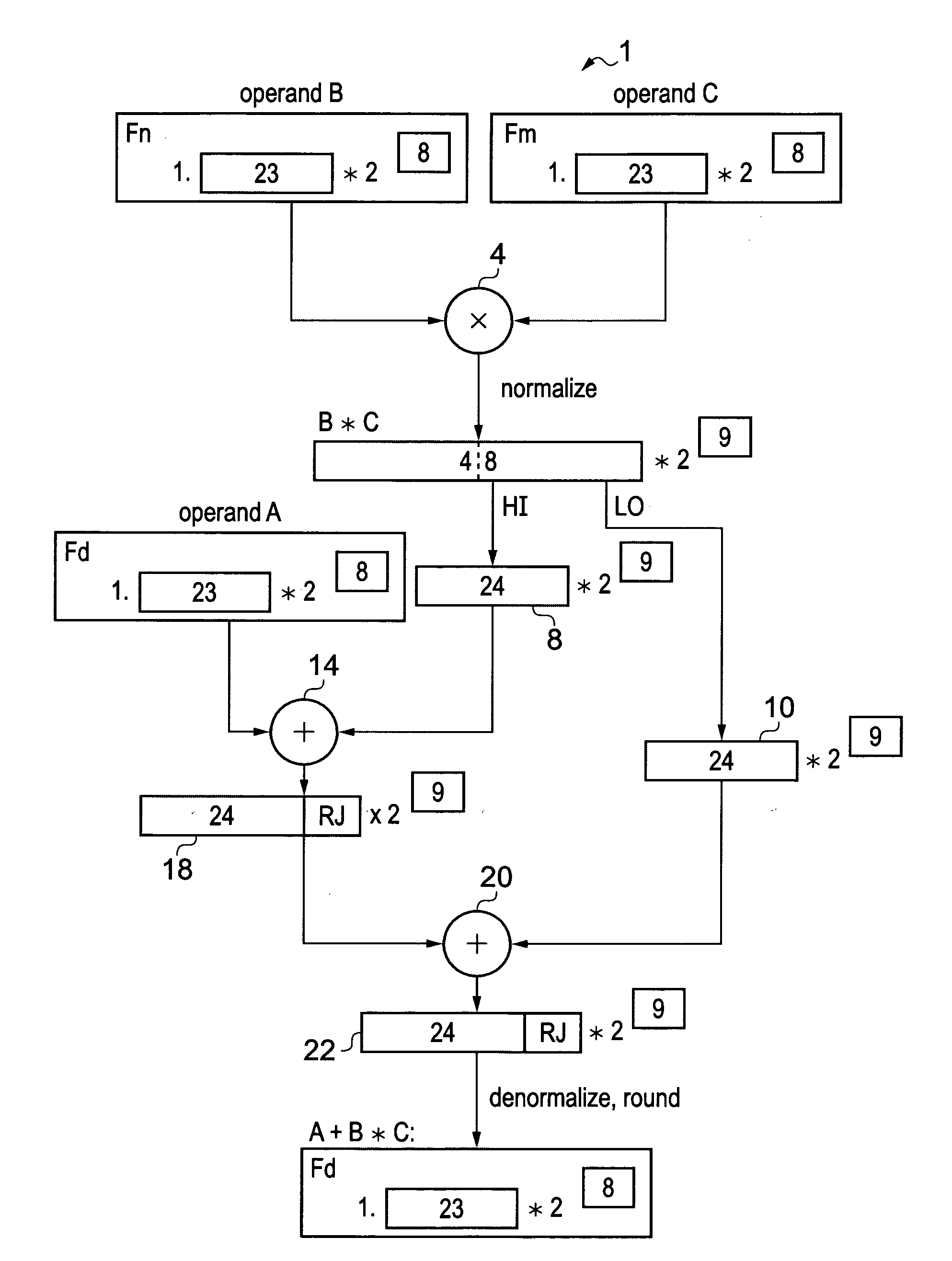 Apparatus and method for performing fused multiply add floating point operation