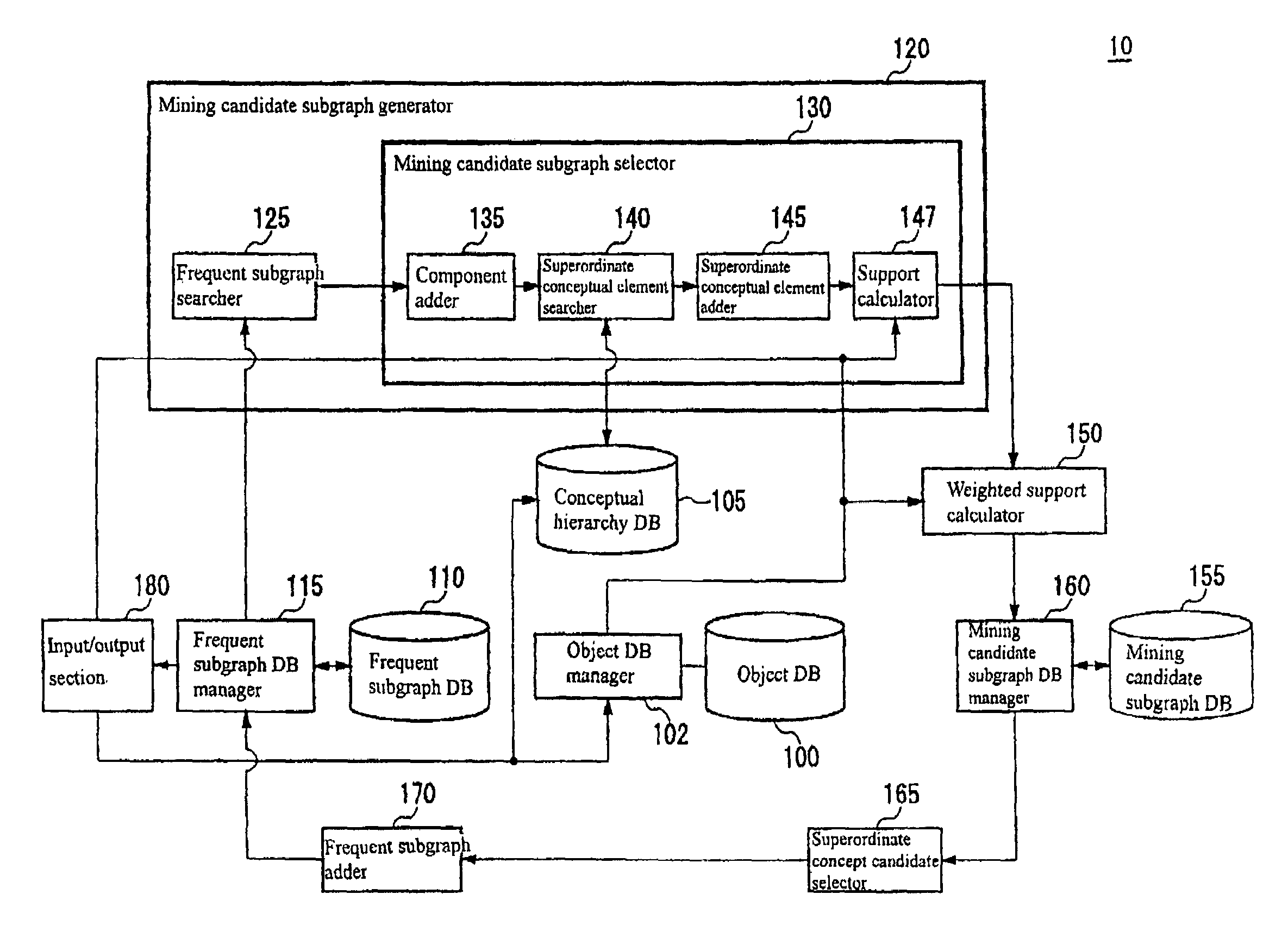 Frequent pattern mining apparatus, frequent pattern mining method, and program and recording medium therefor