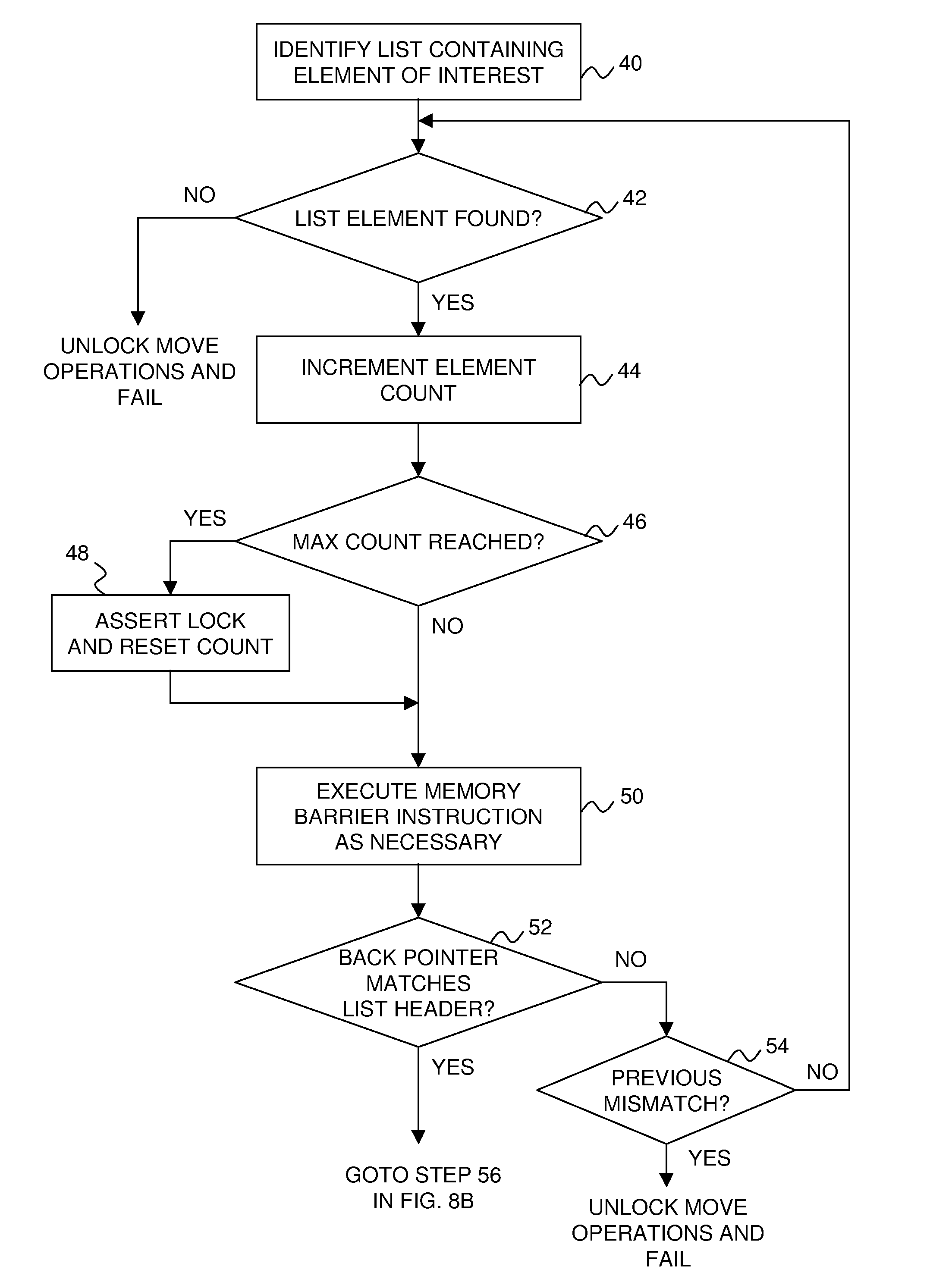 Atomically moving list elements between lists using read-copy update