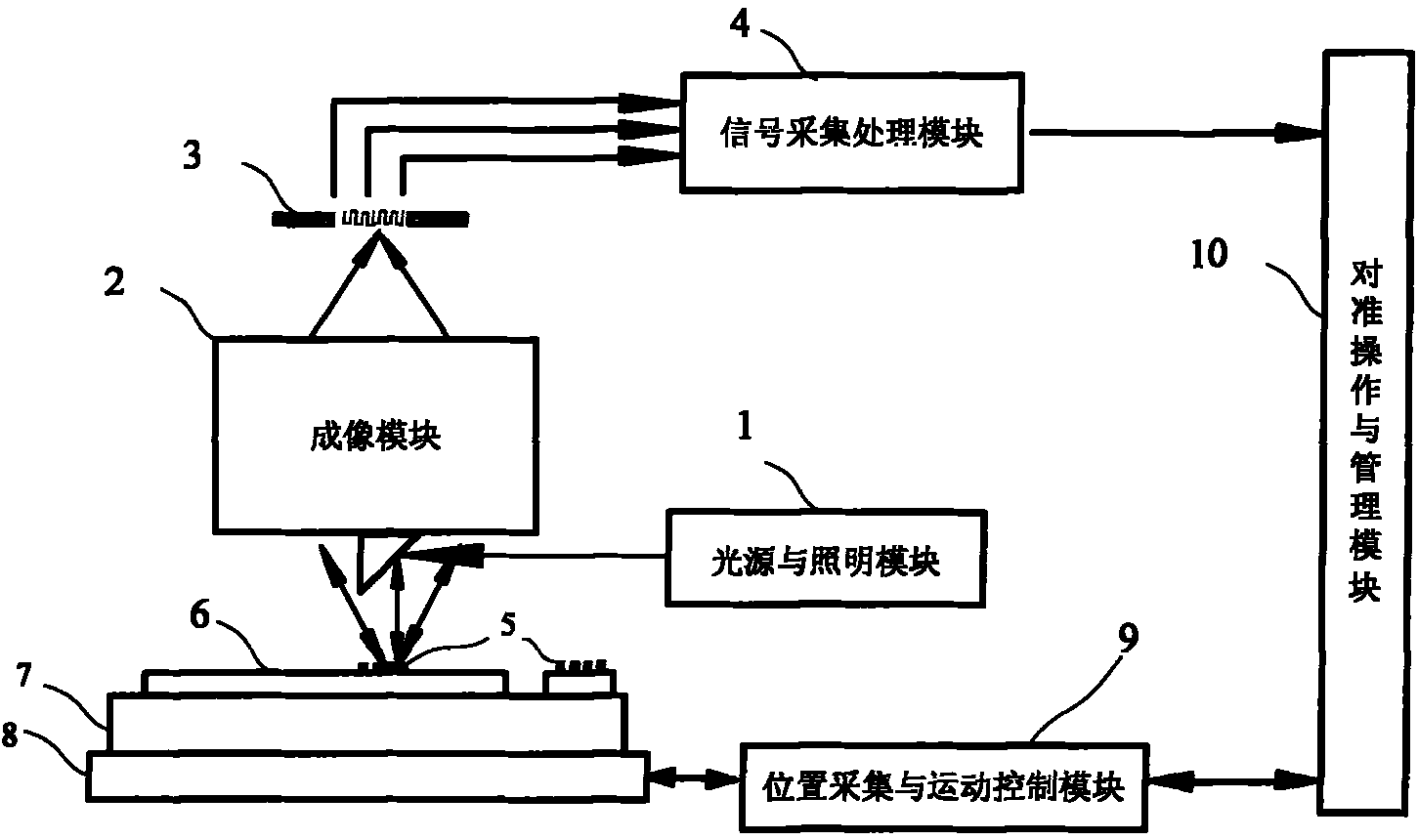 Method for processing alignment mark measuring signals