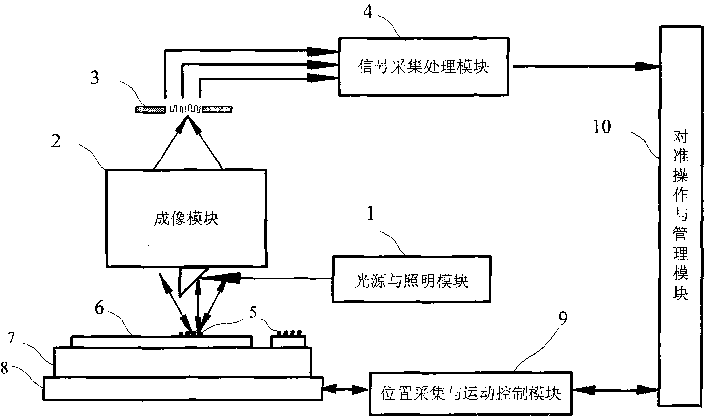 Method for processing alignment mark measuring signals