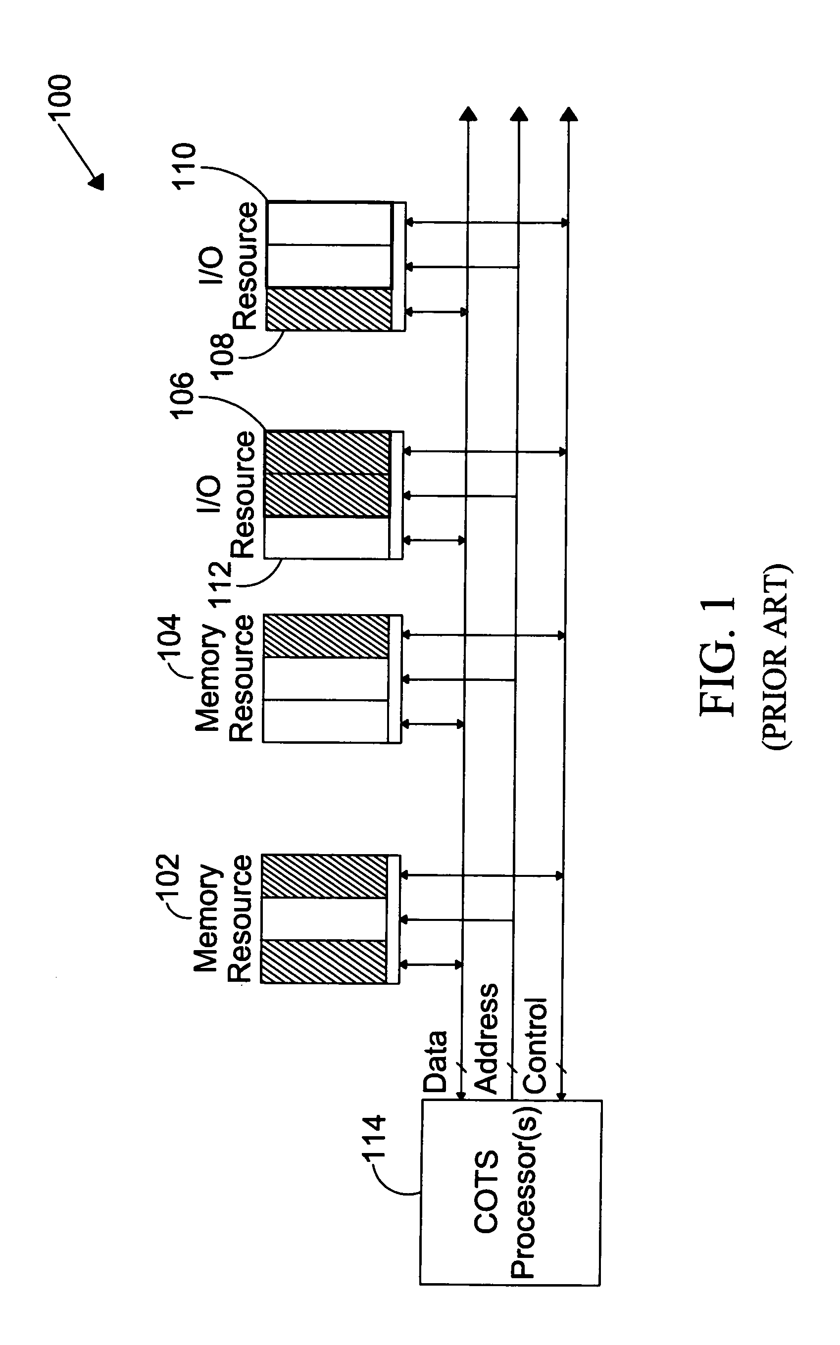 System for providing secure and trusted computing environments