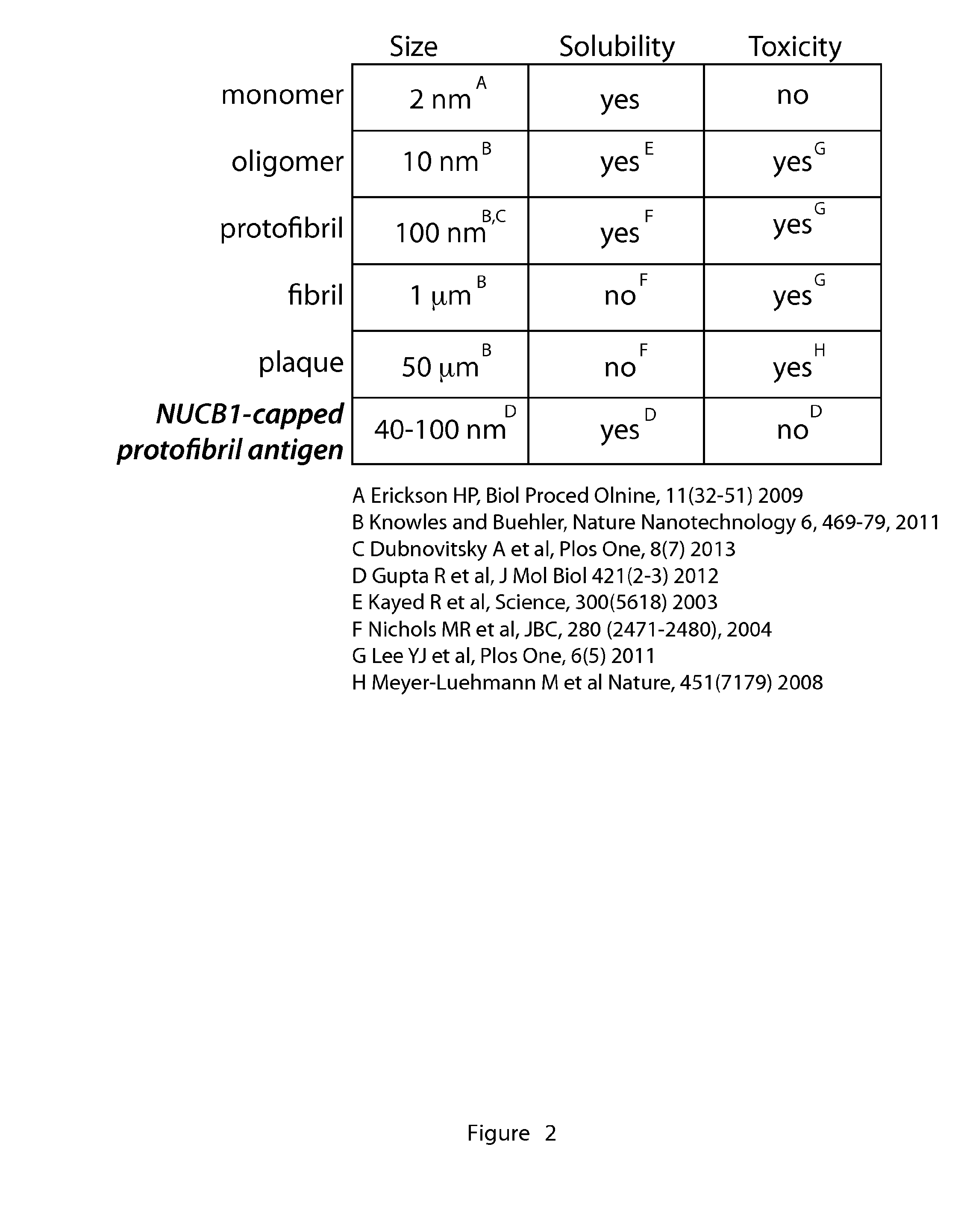 Amyloid Protofibril Antibodies and Methods of Use Thereof