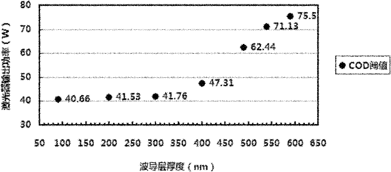 Luminous unit and device of semiconductor laser diode