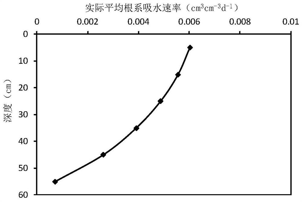 A kind of facility soil salinity monitoring method and system