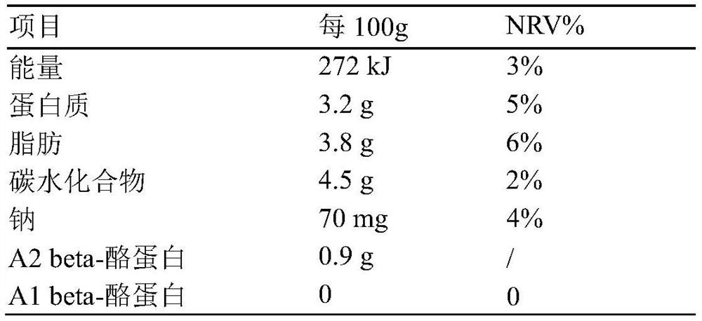 Application of beta-casein A2 and composition of beta-casein A2 to promotion of bifidobacterium proliferation