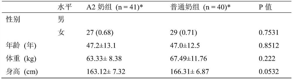 Application of beta-casein A2 and composition of beta-casein A2 to promotion of bifidobacterium proliferation