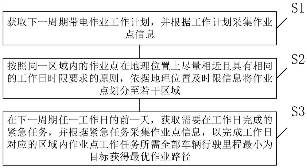 A two-stage optimization method for live working paths in distribution networks