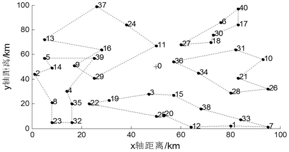 A two-stage optimization method for live working paths in distribution networks