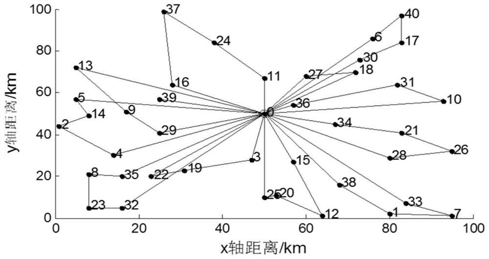 A two-stage optimization method for live working paths in distribution networks