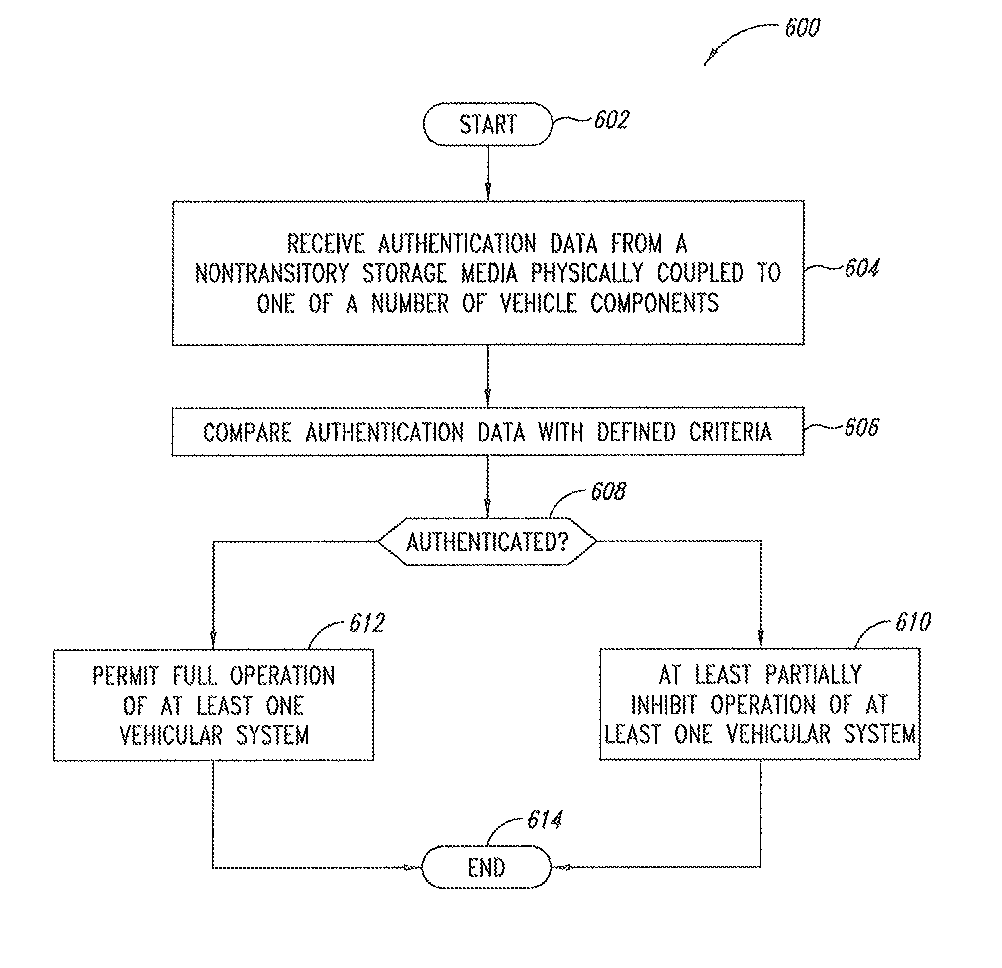 Apparatus, system, and method for authentication of vehicular components