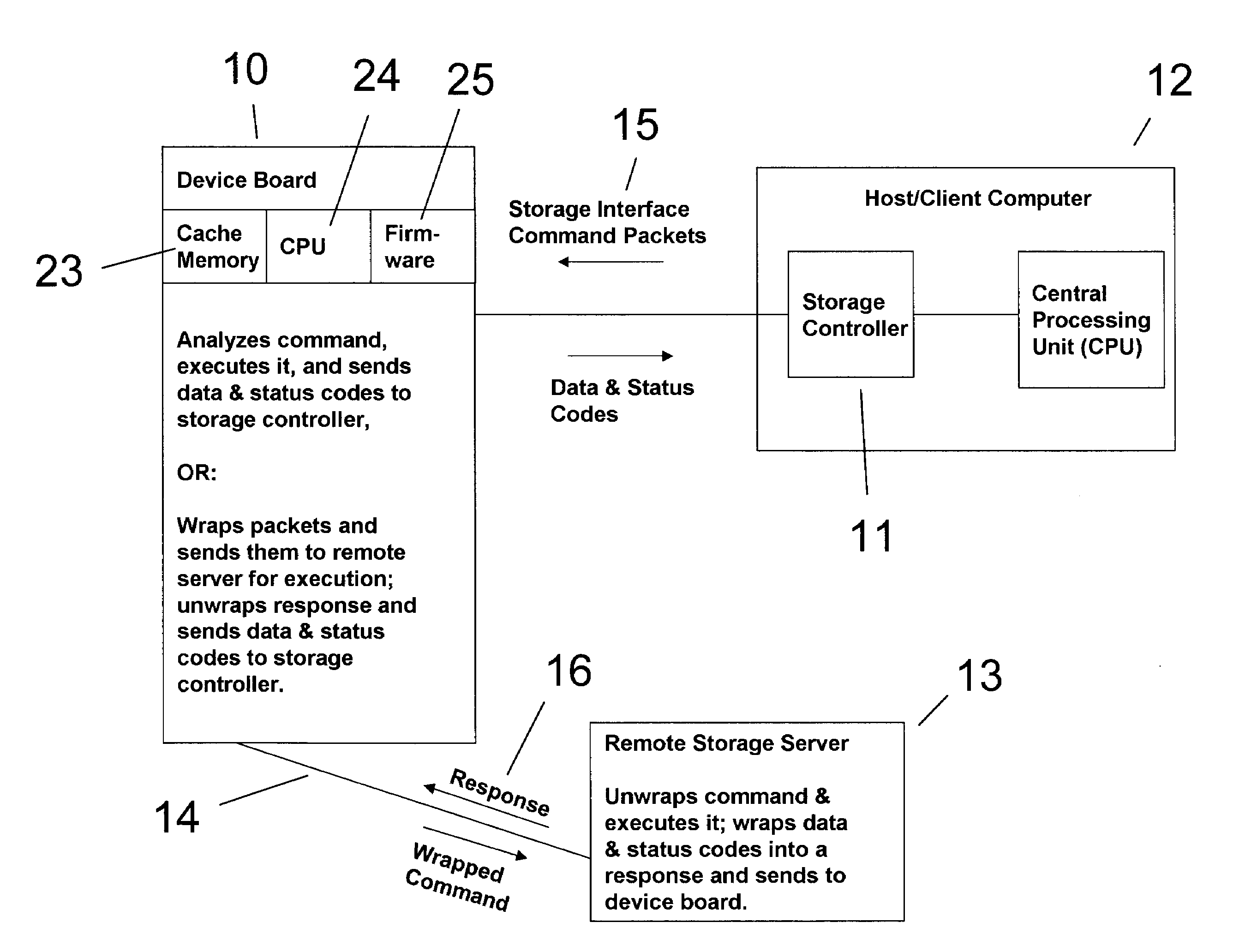 Transparent Intellectual Network Storage Device