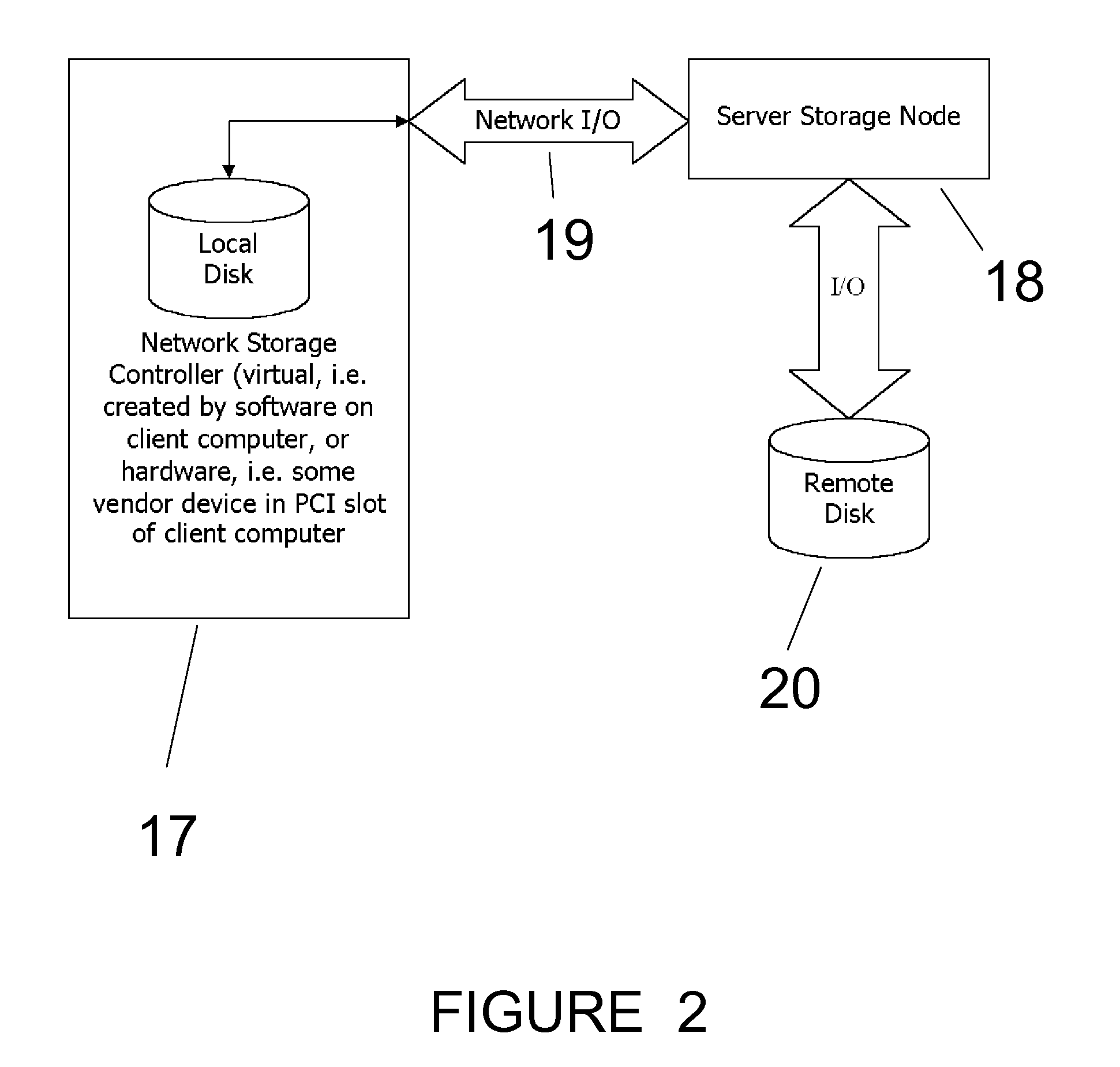 Transparent Intellectual Network Storage Device