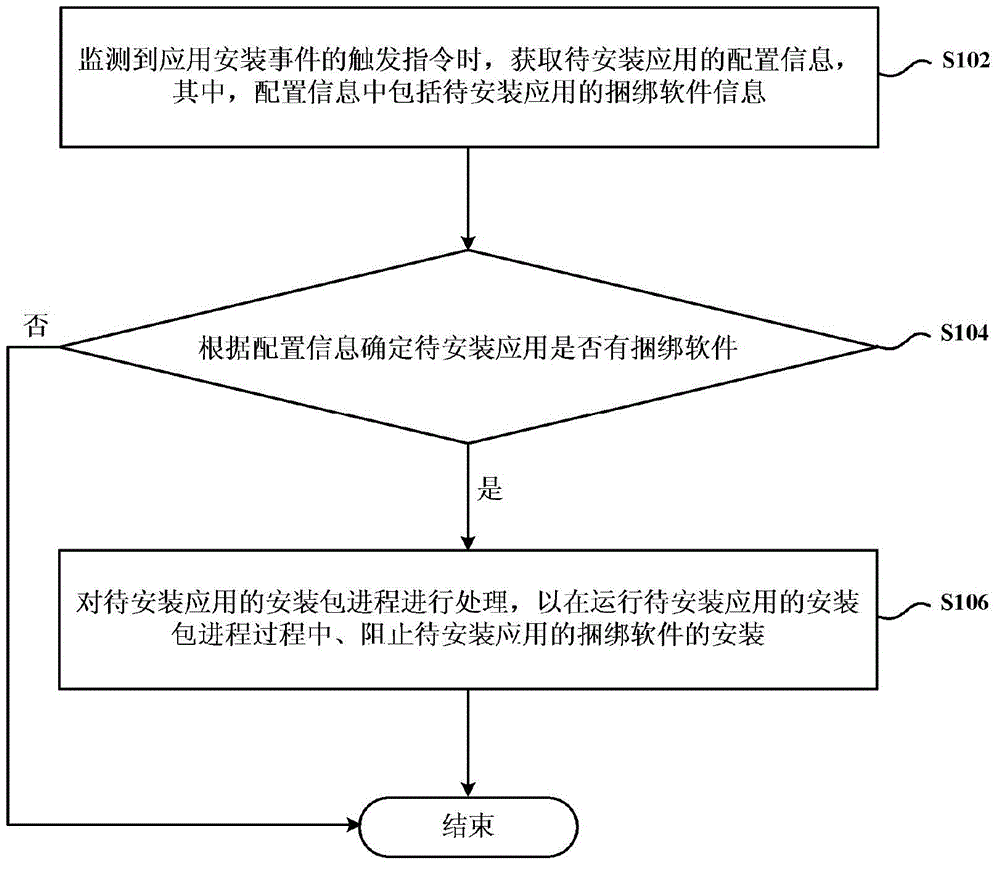 Application installation method and apparatus