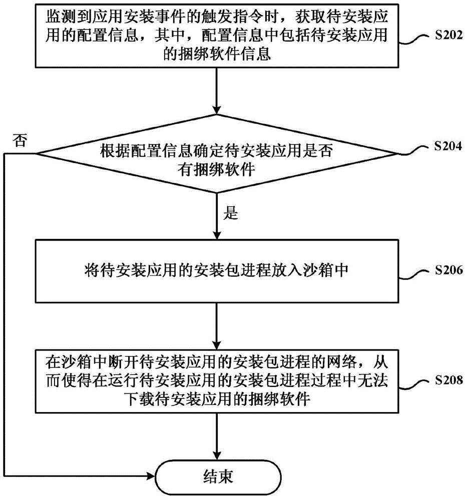 Application installation method and apparatus