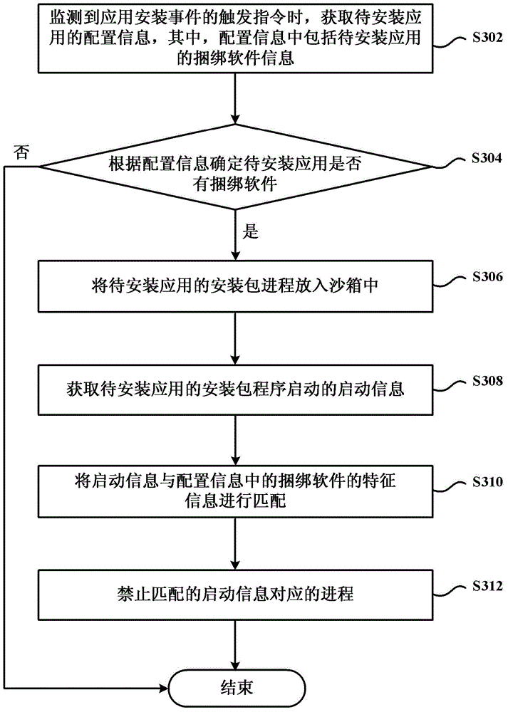 Application installation method and apparatus