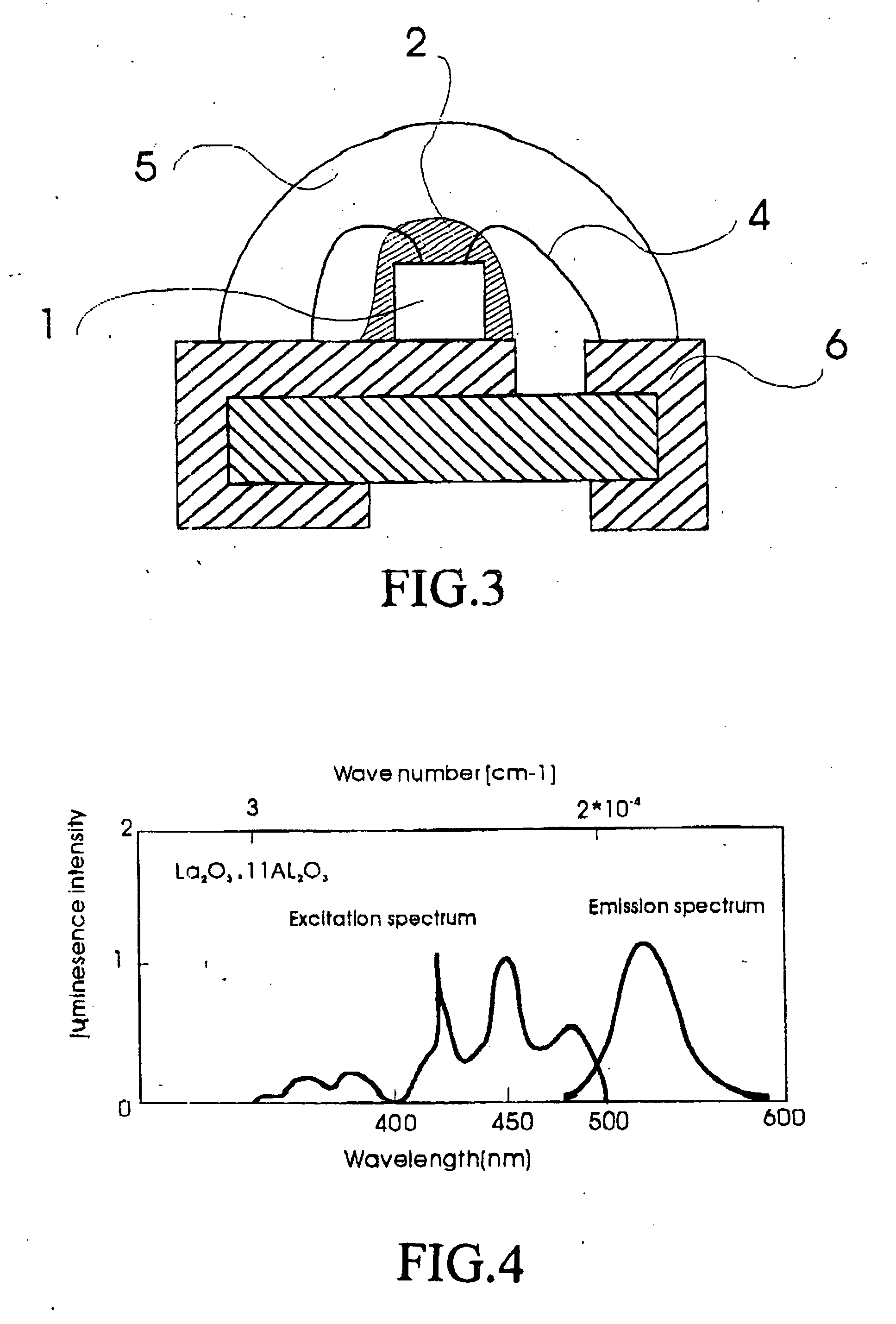 Method for manufacturing a triple wavelengths white LED