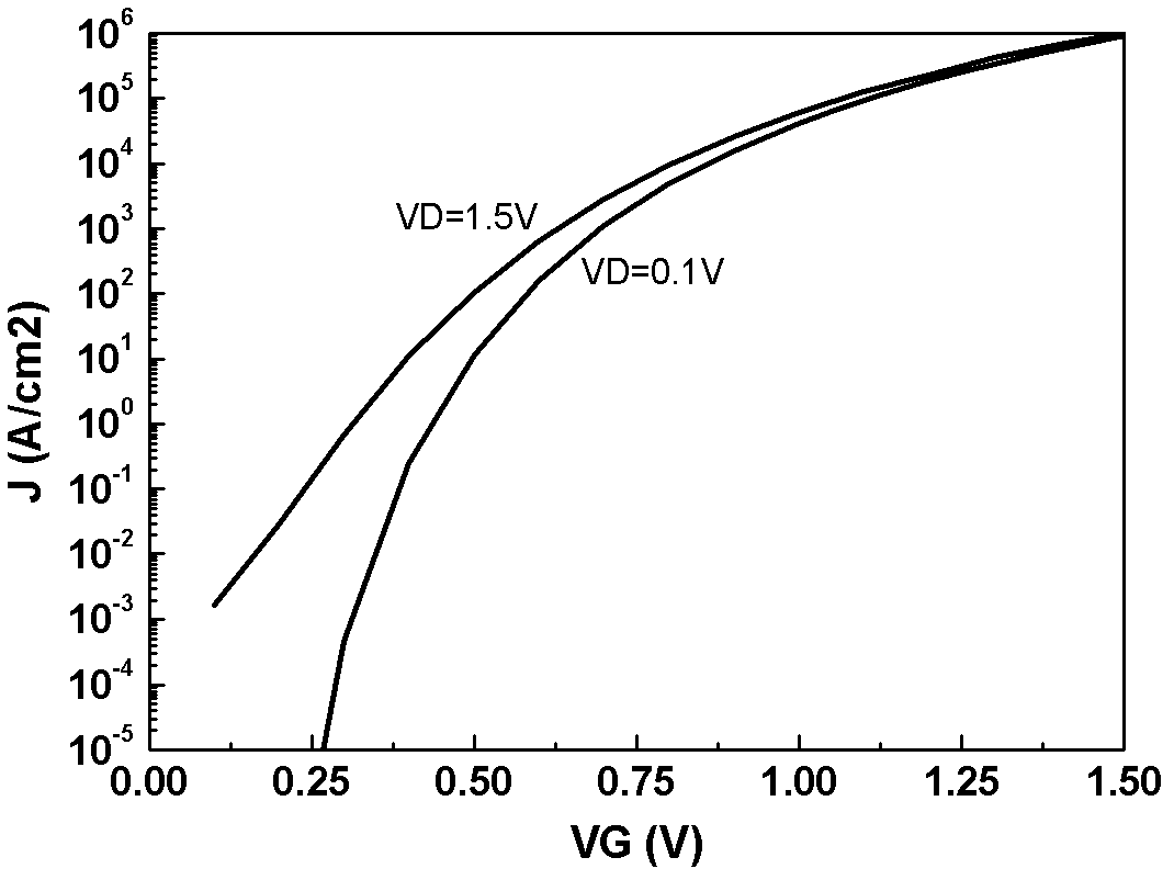 Isolated gate controlled transverse field emission transistor and driving method thereof