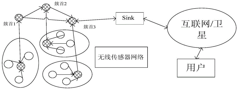 Virtual multiple input and multiple output system signal blind detection method of wireless sensor network