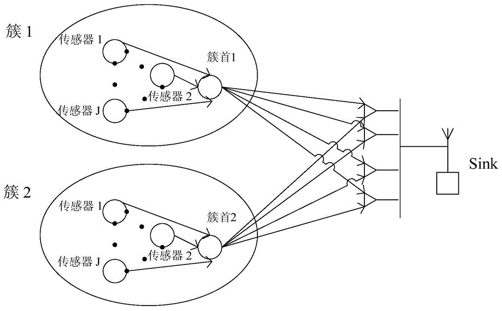 Virtual multiple input and multiple output system signal blind detection method of wireless sensor network