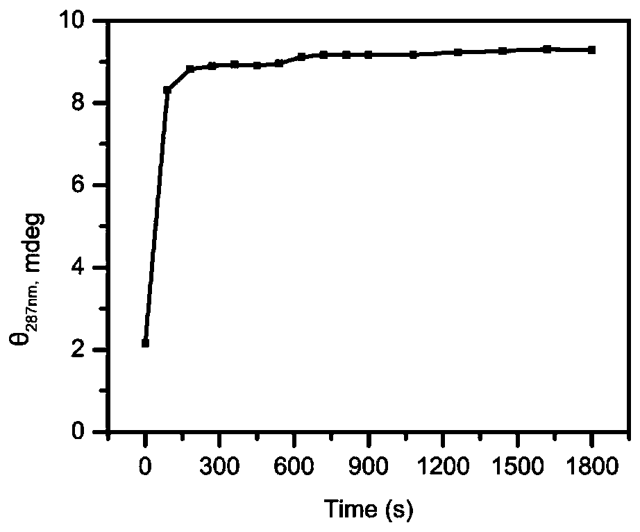 I-motif recombination mediated FRET probe and application thereof in in-situ imaging of cancer cell surface protein homodimerization