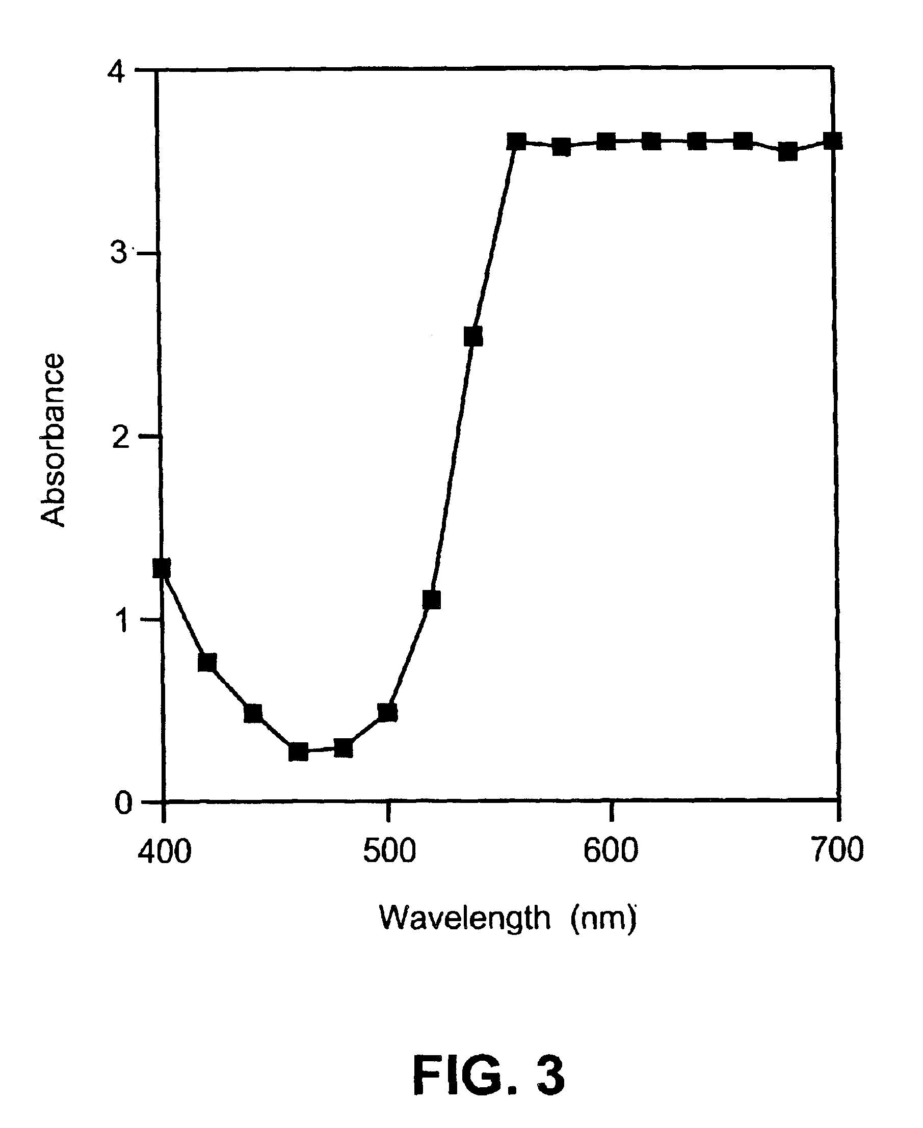 Fluorometric detection using visible light