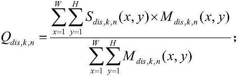 Reference-free stereo image quality objective evaluation method