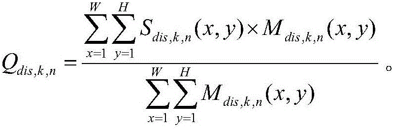 Reference-free stereo image quality objective evaluation method